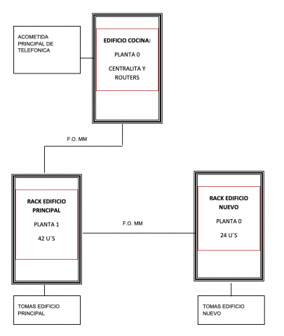 Sistema Comunicaciones, Megafonia y Telefonia IP Sistema Comunicaciones, Megafonia y Telefonia IP