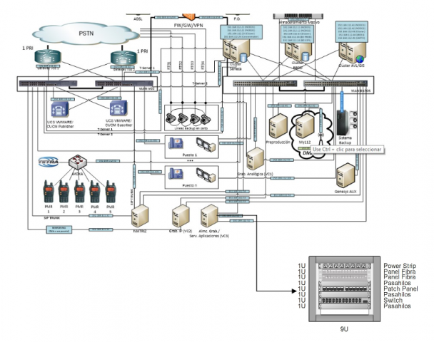 Auditoria Seguridad Informatica y Ciberseguridad Auditoria Seguridad Informatica y Ciberseguridad