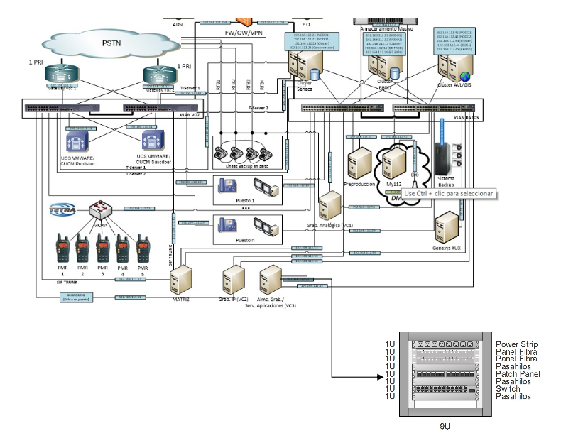 Auditoria Seguridad Informatica y Ciberseguridad